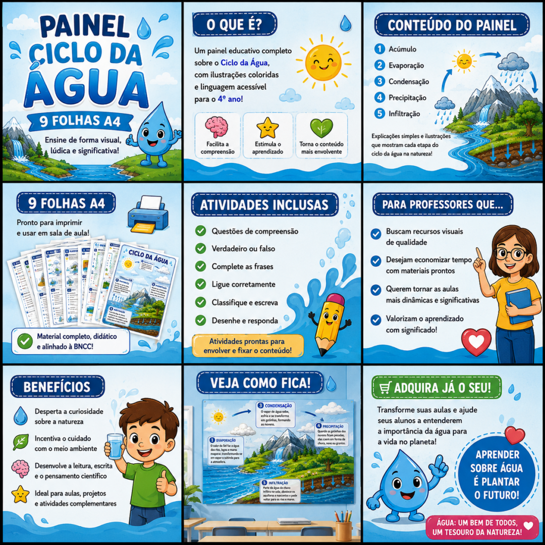 Painel Ampliado – Ciclo da Água